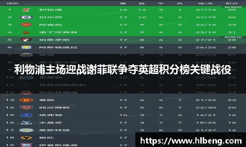 利物浦主场迎战谢菲联争夺英超积分榜关键战役